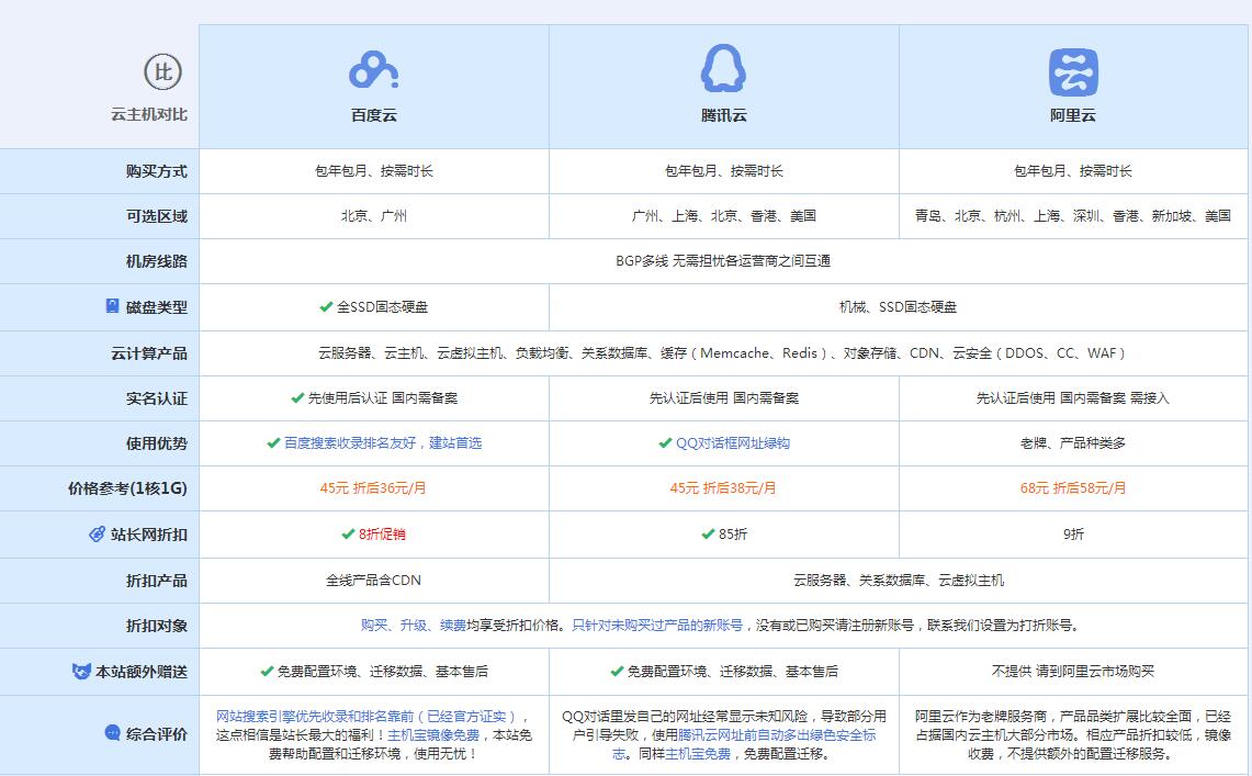 馆陶云主机代理对比.jpg